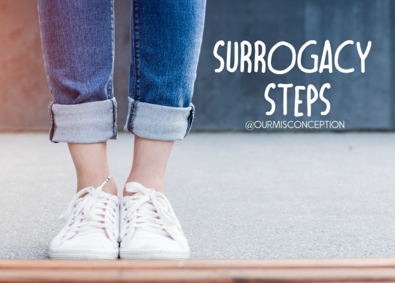 Surrogacy Steps
